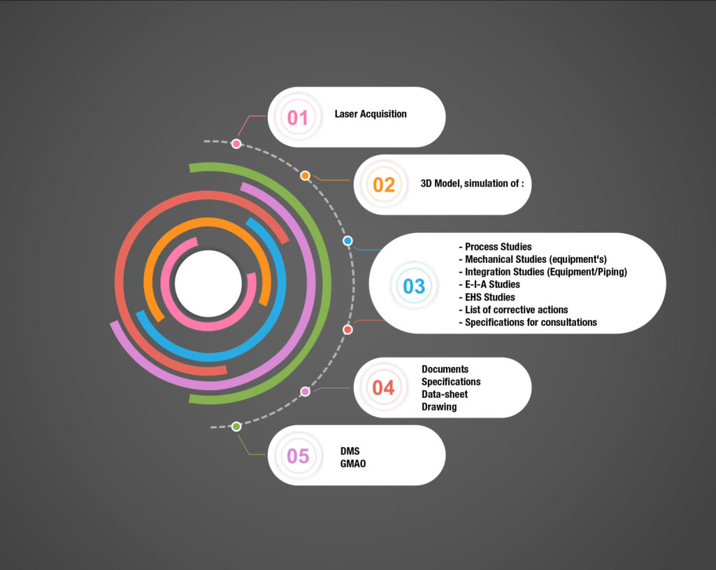 Reverse engineering – Beteig